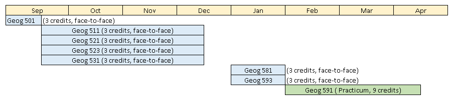 ADGISA Program Structure