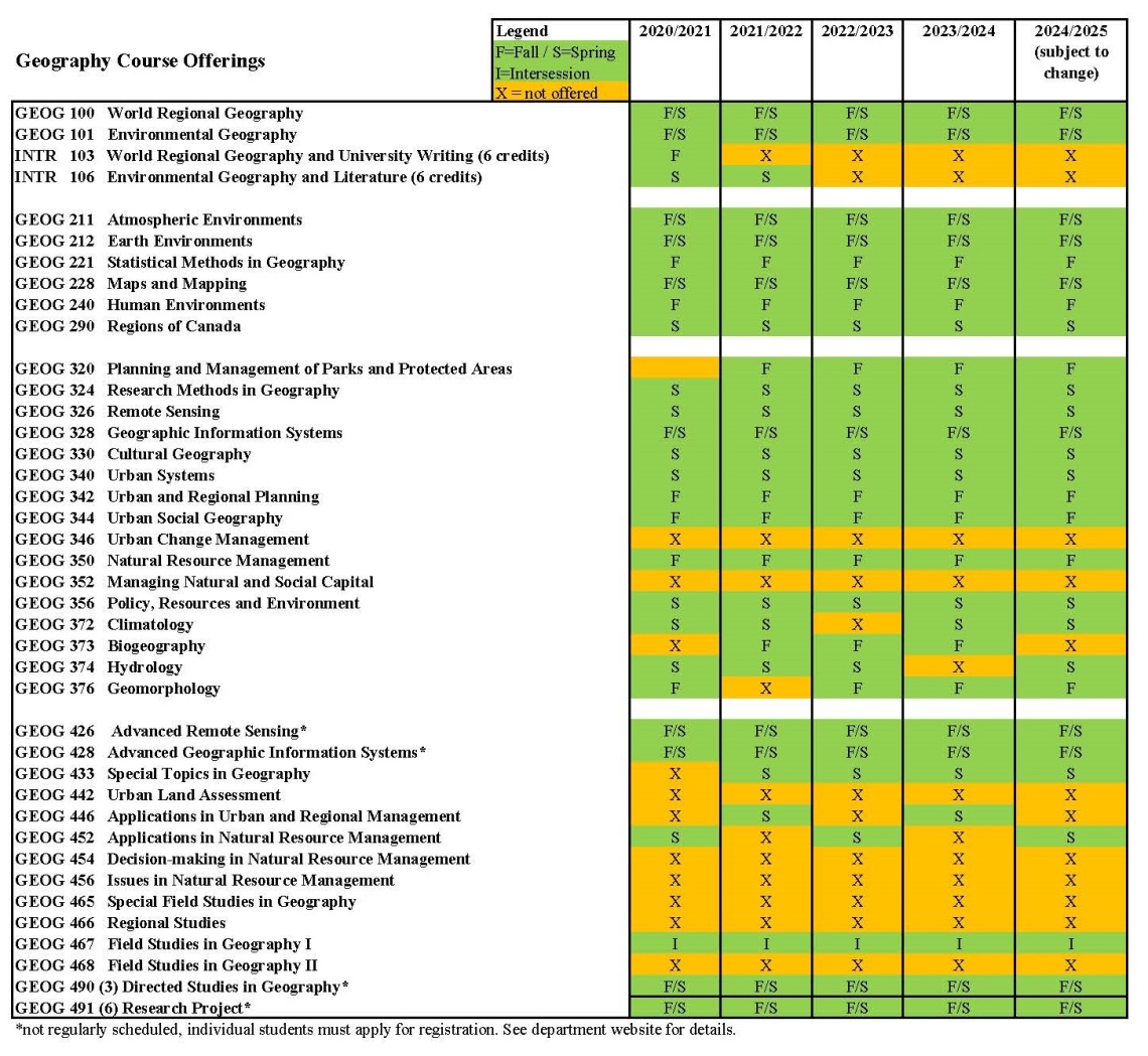 Table of Proposed Future Geography Course Offerings 2020 to 2025