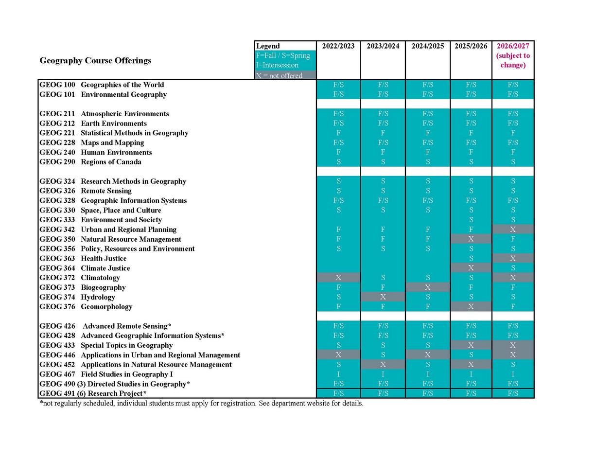 Table of Geography Course Offerings 2022 to 2027